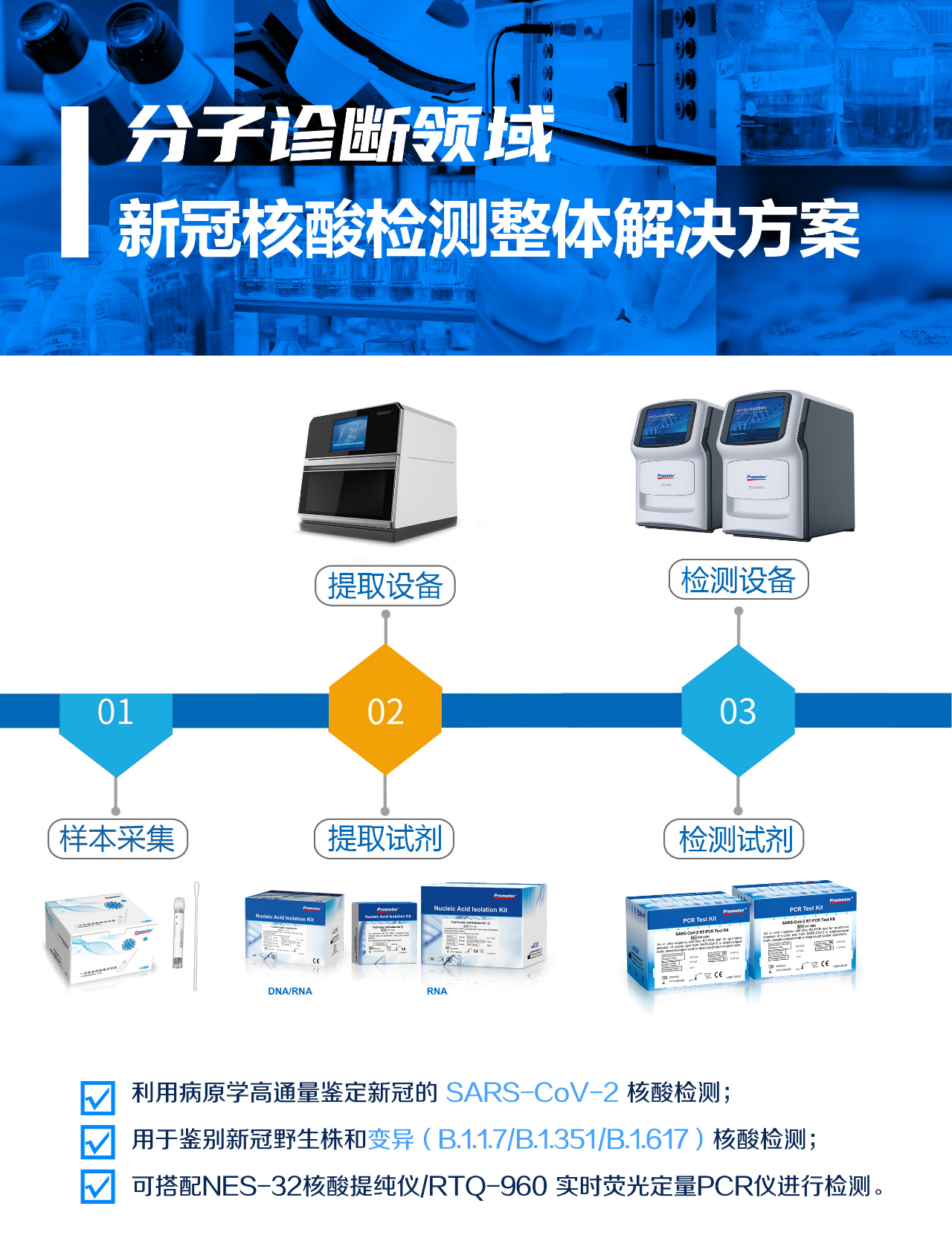 新冠病毒多重變異，艾康生物助力全球防疫一線